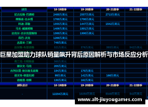 巨星加盟助力球队销量飙升背后原因解析与市场反应分析