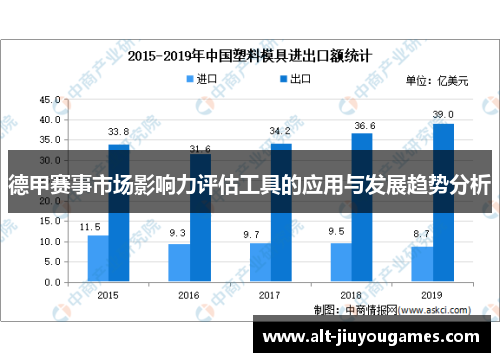 德甲赛事市场影响力评估工具的应用与发展趋势分析