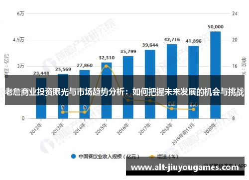 老詹商业投资眼光与市场趋势分析：如何把握未来发展的机会与挑战