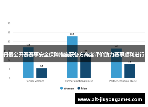 丹麦公开赛赛事安全保障措施获各方高度评价助力赛事顺利进行