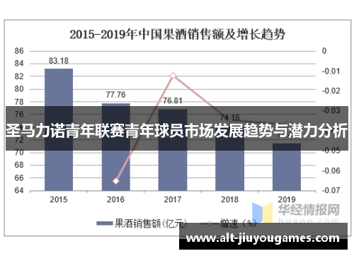 圣马力诺青年联赛青年球员市场发展趋势与潜力分析