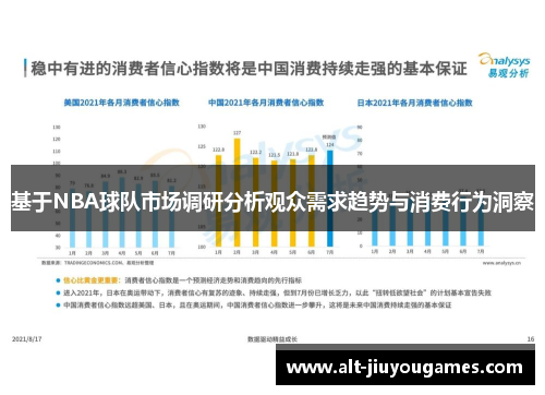 基于NBA球队市场调研分析观众需求趋势与消费行为洞察