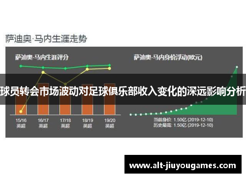 球员转会市场波动对足球俱乐部收入变化的深远影响分析