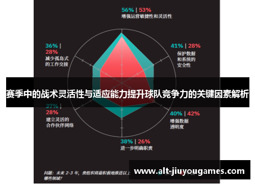 赛季中的战术灵活性与适应能力提升球队竞争力的关键因素解析