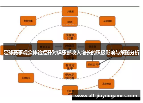 足球赛事观众体验提升对俱乐部收入增长的积极影响与策略分析