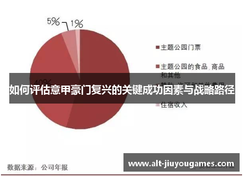 如何评估意甲豪门复兴的关键成功因素与战略路径