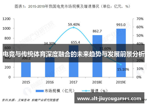 电竞与传统体育深度融合的未来趋势与发展前景分析