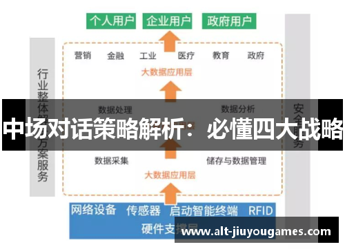中场对话策略解析：必懂四大战略