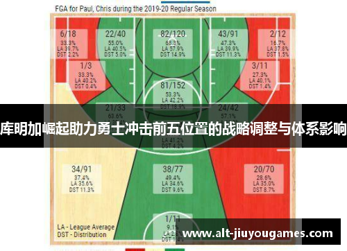 库明加崛起助力勇士冲击前五位置的战略调整与体系影响