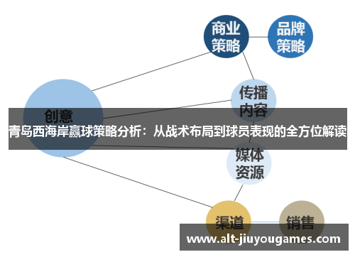 青岛西海岸赢球策略分析：从战术布局到球员表现的全方位解读