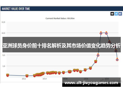 亚洲球员身价前十排名解析及其市场价值变化趋势分析