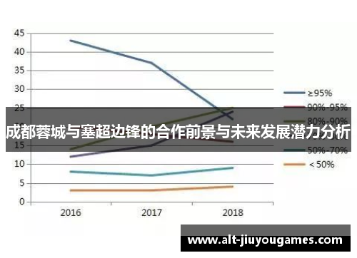 成都蓉城与塞超边锋的合作前景与未来发展潜力分析