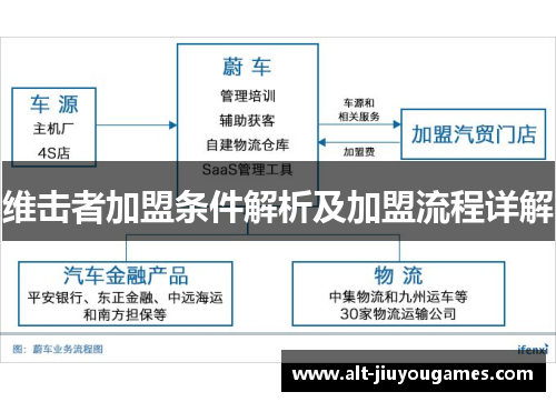 维击者加盟条件解析及加盟流程详解