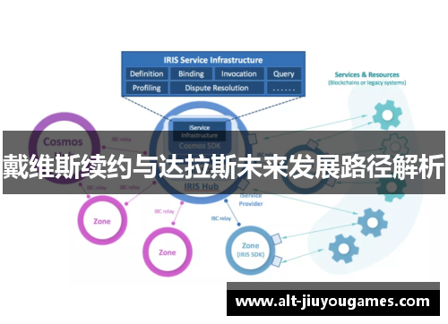 戴维斯续约与达拉斯未来发展路径解析