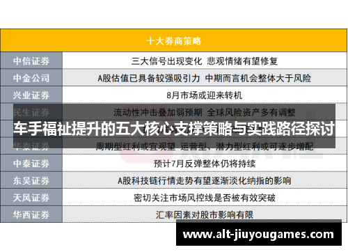 车手福祉提升的五大核心支撑策略与实践路径探讨