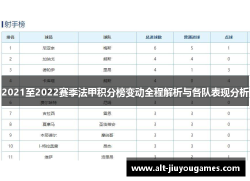 2021至2022赛季法甲积分榜变动全程解析与各队表现分析