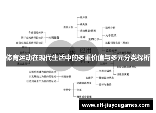 体育运动在现代生活中的多重价值与多元分类探析